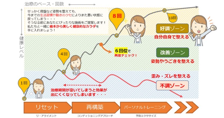 寝違えの施術イメージ